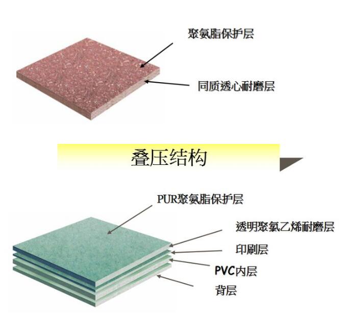 小编带你把握PVC塑胶地板与橡胶的区别是什么